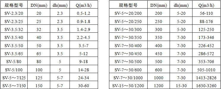 Manufacture of PVDF PTFE Polymer Static Mixer Insert Short Element