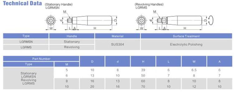 Stationary / Revolving Handles - Stainless Steel M5, M6, M8, M10